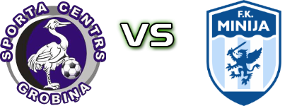 Grobiņa - Minija Fc Kretinga Spiel Prognosen und Statistiken