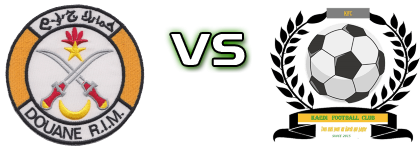 AS Douanes - Kaedi FC head to head game preview and prediction