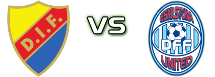 Djurgården - Eskilstuna Spiel Prognosen und Statistiken