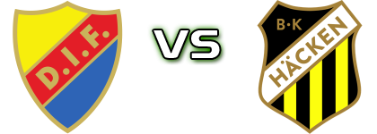 Djurgården - BK Häcken head to head game preview and prediction Djurgården - BK Häcken head to head game preview and prediction