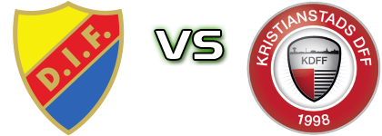 Djurgården - Kristianstad Statistiche e dettagli partita