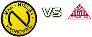 Nielba Wągrowiec - Ostrovia head to head game preview and prediction