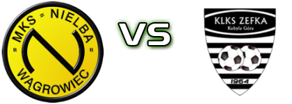 Nielba Wągrowiec - ZEFKA детайли и статистика