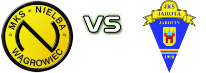 Nielba Wągrowiec - Jarota Jarocin head to head game preview and prediction