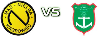 Nielba Wągrowiec - Kotwica Detalji meca I statistika.