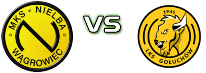 Nielba Wągrowiec - LKS Gołuchów детайли и статистика