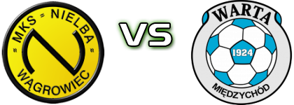 Nielba Wągrowiec - Warta Międzychód head to head game preview and prediction