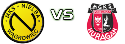 Nielba Wągrowiec - Huragan Pobiedziska head to head game preview and prediction