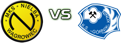 Nielba Wągrowiec - Górnik Konin head to head game preview and prediction