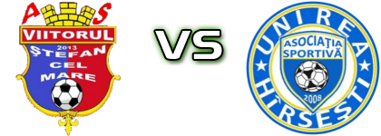Stefan cel Mare - Unirea Hirsesti head to head game preview and prediction