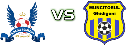 Siretul - Muncitorul Statistiche e dettagli partita Siretul - Muncitorul Statistiche e dettagli partita
