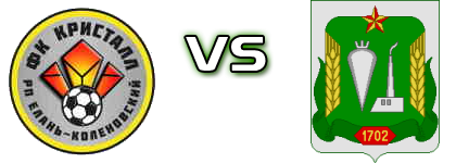 Kristall Yelan-Kolenovsky - Olkhovatka head to head game preview and prediction