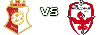 Napredak Kruševac - Voždovac head to head game preview and prediction