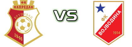 Napredak Kruševac - FK Vojvodina head to head game preview and prediction Napredak Kruševac - FK Vojvodina head to head game preview and prediction