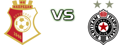 Napredak Kruševac - Partizan Beograd Spiel Prognosen und Statistiken