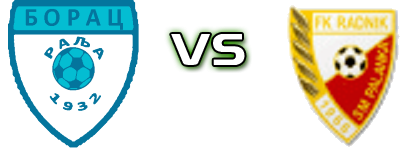 FK Borac Ralja - Radnik (SP) Spiel Prognosen und Statistiken