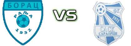FK Borac Ralja - SASK head to head game preview and prediction