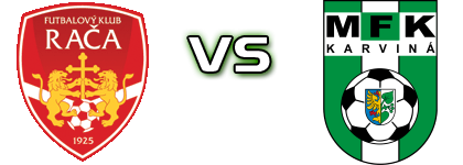 Rača - Karviná head to head game preview and prediction