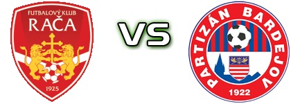 Rača - Bardejov head to head game preview and prediction