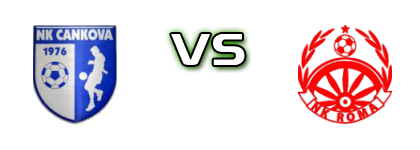 Cankova - Roma head to head game preview and prediction