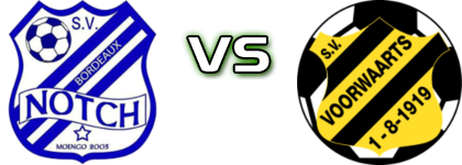 SV Notch - SV Voorwaarts Estatísticas e detalhes do jogo