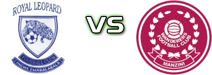 Royal Leopards - Manzini Wanderers head to head game preview and prediction