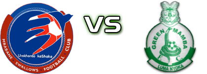 Mbabane Swallows - Green Mamba Spiel Prognosen und Statistiken