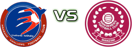 Mbabane Swallows - Manzini Wanderers head to head game preview and prediction