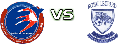 Mbabane Swallows - Royal Leopards head to head game preview and prediction