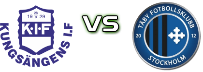 Kungsängens IF - Täby Spiel Prognosen und Statistiken