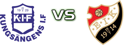 Kungsängens IF - Enskede detalji utakmice i statistika