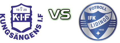 Kungsängens IF - Lidingö head to head game preview and prediction