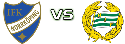 Norrköping - Hammarby IF Statistiche e dettagli partita Norrköping - Hammarby IF Statistiche e dettagli partita