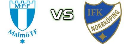 Malmö FF - Norrköping head to head game preview and prediction Malmö FF - Norrköping head to head game preview and prediction