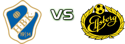 Halmstad - Elfsborg Detalji meca I statistika. Halmstad - Elfsborg Detalji meca I statistika.