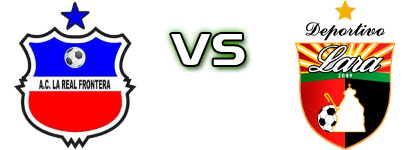 Real Frontera FC - Dep. Lara Detalles y estadisticas