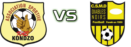 AS Kondzo - Diables Noirs Detalles y estadisticas
