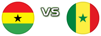 Ghana - Senegal detalji utakmice i statistika Ghana - Senegal detalji utakmice i statistika