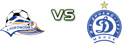 Lokomotiv - Dinamo Minsk head to head game preview and prediction Lokomotiv - Dinamo Minsk head to head game preview and prediction