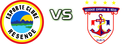 EC Resende - Búzios head to head game preview and prediction EC Resende - Búzios head to head game preview and prediction