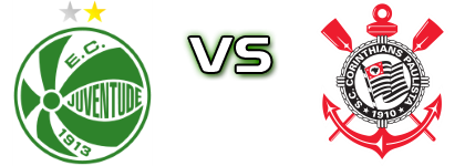Juventude - Corinthians Statistiche e dettagli partita