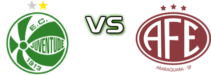 Juventude - Ferroviária Statistiche e dettagli partita