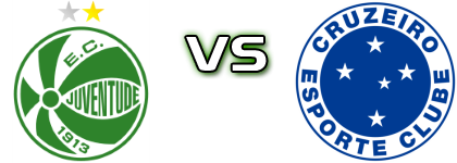 Juventude - Cruzeiro Statistiche e dettagli partita
