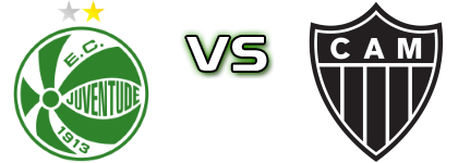 Juventude - Atlético-MG head to head game preview and prediction