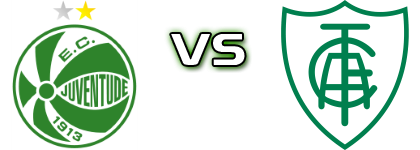 Juventude - América-MG head to head game preview and prediction