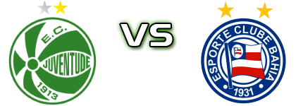 Juventude - Bahia head to head game preview and prediction