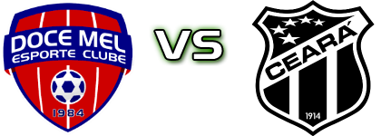 Doce Mel - Ceará Detalles y estadisticas
