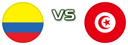 Colombia U19 - Tunisia Statistiche e dettagli partita