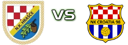Hrašće - Croatia 98 head to head game preview and prediction Hrašće - Croatia 98 head to head game preview and prediction