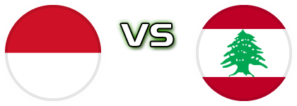 Indonesia - Lebanon детайли и статистика Indonesia - Lebanon детайли и статистика